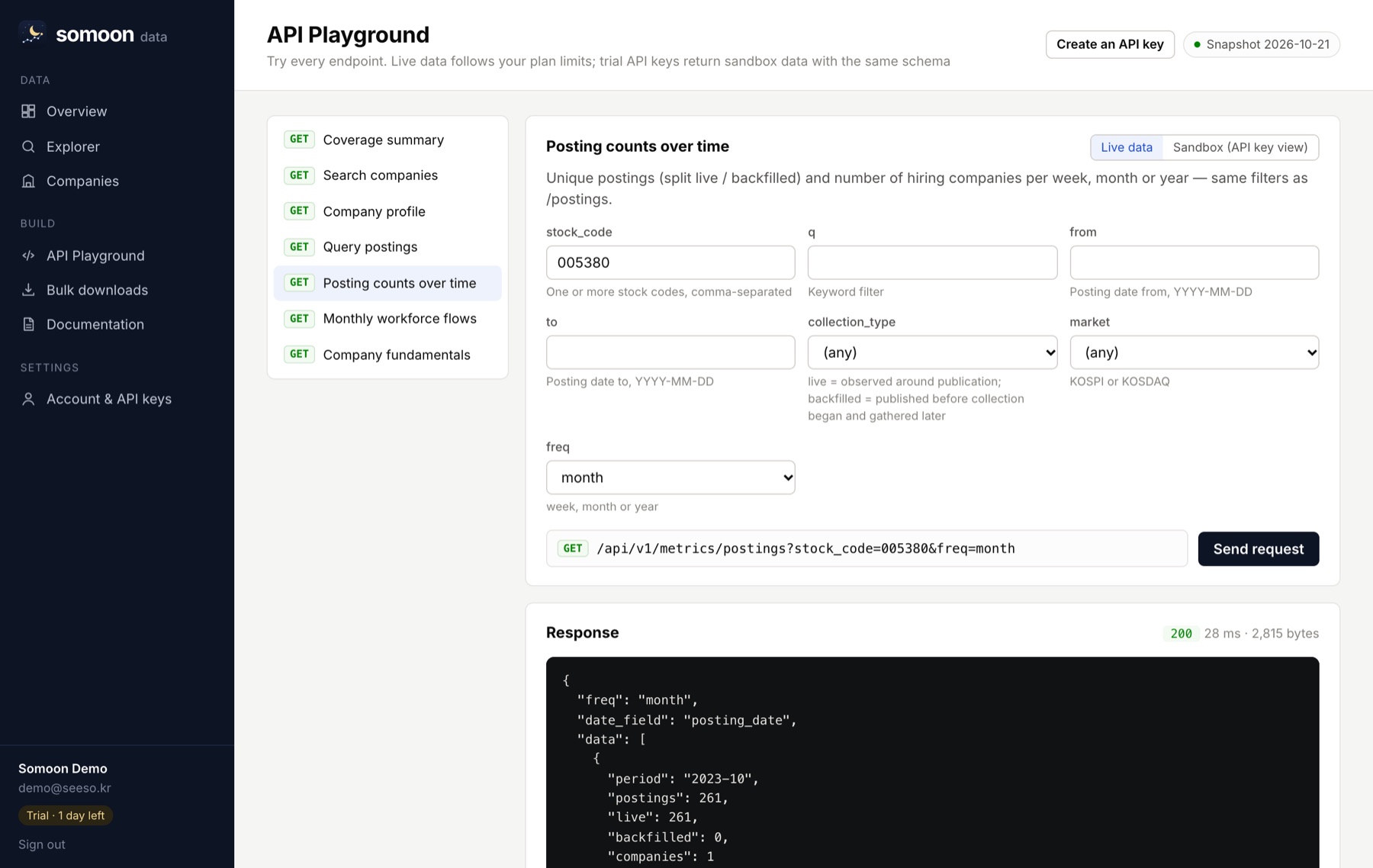 Build against the API before you subscribe